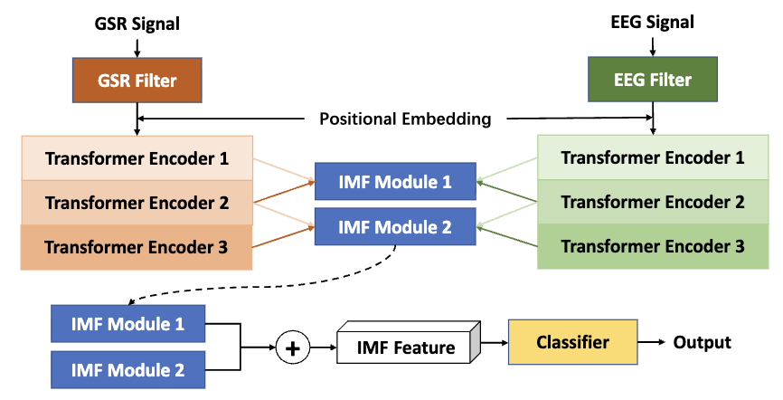 EmotionKD: A Cross-Modal Knowledge Distillation Framework for Emotion Recognition Based on Physiological Signals